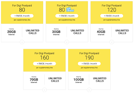 Exclusively available to digi prepaid customers. Anda Sekeluarga Kini Boleh Nikmati Manfaat Yang Sama Hanya Dengan Digi Family Plan