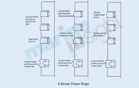 Types Of Piston Rings And Piston Ring Maintenance