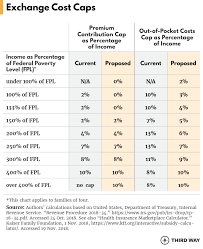 Cost Caps And Coverage For All How To Make Health Care