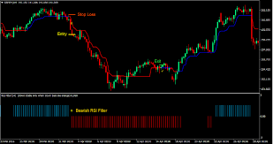 The truth why those trading robot optimized settings never work & how you can fix & manage settings. Trend Magic Rsi Forex Trading Strategy The Wealth Race