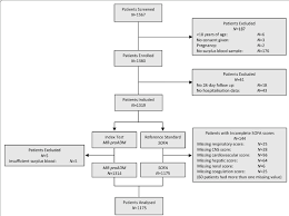 Flow Chart Describing The Enrolment Of Patients Cns Central