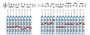 Camila Cabello Havana Ft Young Thug Melodica Sheet Music Guitar Chords Easy Music Melodica Music Guitar Guitar Chords