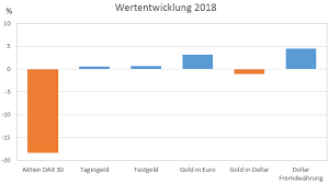 Max mustermann, straße hausnummer, plz ort. Tagesgeld Vergleich Die Besten Zinsen Auf Tagesgeld 7 2021 Online