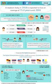 Statistik penggunaan internet di malaysia ini dikeluarkan oleh skmm bagi tahun 2018. Department Of Statistics Malaysia Official Portal