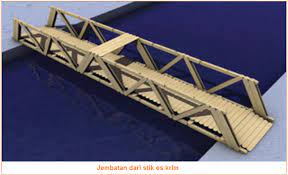 Cara Menciptakan Miniatur Jembatan Bagian Bagian Alat Dan Bahan Teknik Dan Cara Menciptakan Miniatur Jembatan