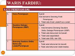 Ia terdiri daripada jumlah aset kurang semua liabiliti pada masa itu. Pembahagian Harta Pusaka Bagi Simati Berugama Islam Faraid