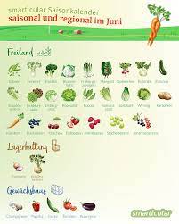 Der renner von april bis juni ist der spargel. Saisonkalender Juni Obst Und Gemuse Regional Und Saisonal Einkaufen