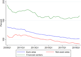 Euro este utilizat în 19 din cele 28 de state membre ale uniunii europene. Deleveraging And Foreign Currency Loan Conversion Programs In Europe Springerlink