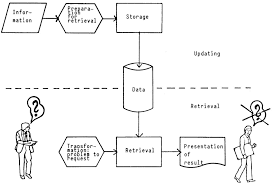 Natural Language Processing