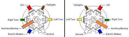 Any other colors expected the above mentioned can be used for live (line or hot) wires. Wire A Trailer