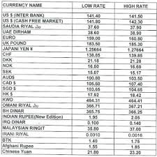 Forex Rates Riyal Trading Get live exchange rates, historical rates & charts for kwd to inr with xe's free currency calculator. forex rates riyal trading