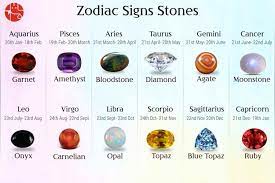 Unfortunately, shoulder pain related to lung cancer or mesothelioma can be very similar or identical to that of conditions such as arthritis. Zodiac Signs Stones Birthstones Lucky Gemstones For All Zodiac Signs