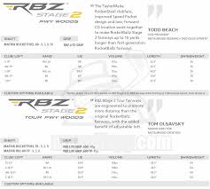 Report 2013 Taylormade R1 Driver Rbz Stage 2 Driver