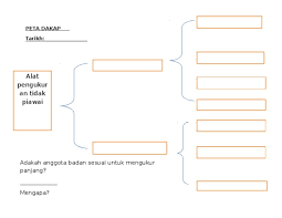 Tahun 2 bahagian tubuh manusiamuka,leher, tangan, kaki. Peta Dakap Sains Tahun 4