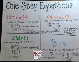 Onestepequations Complete Jpg 860 670 Pixels One Step Equations Equations Anchor Charts
