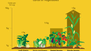 Maybe you would like to learn more about one of these? The Best Low Carb Vegetables