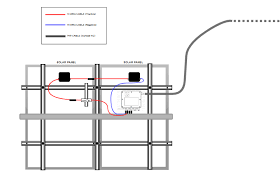 The 4 diagrams below show a 400 watt solar panel wiring diagram wired in parallel and series with 2 x 200w and 4 x100w panel configurations. Solar Panel Wiring Diagram Download Scientific Diagram