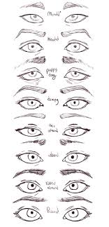 Eye Shapes Tumblr
