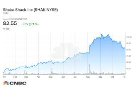 Dropbox Activision Blizzard Roku Among Names That Usually