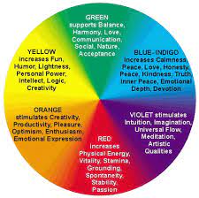 The Meanings Of Color Color Healing Aura Colors Color Meanings