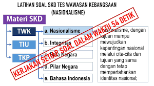 Twk 01 Latihan Soal Skd Tes Wawasan Kebangsaan Nasionalisme Youtube