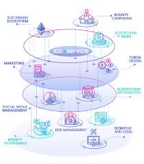 We'll begin at 12pm on friday and. Ico Investment Via Crypto Marketing Blockchain Definition Meaning