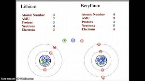 How many electrons in each shell. How Many Electrons Go On Each Ring According To The Bohr Model Socratic