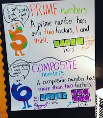 prime composite numbers anchor chart ladybugs teacher