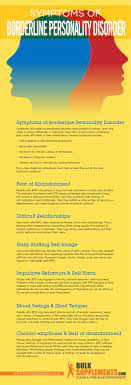 Borderline Personality Disorder Symptoms Causes Treatment