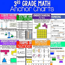 3rd grade math anchor charts poster and printer paper sizes