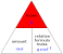 Relative Molecular Mass Formula
