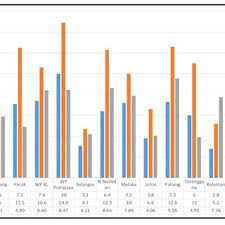 Malaysia's gross domestic product (gdp) contracted 3.4 per cent as compared to negative 2.6 per cent in the preceding quarter. Pdf Managing Obesity In Malaysian Schools Are We Doing The Right Strategies