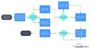 Project Management Planning Process Group Processes Of Cost