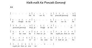 Not Angka Pianika Lagu Naik-Naik Ke Puncak Gunung