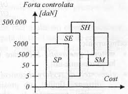 Garantia calitatii este asigurata de faptul ca Sisteme De Actionare Pneumatice Introducere Airo Co Fitinguri Cilindri Unitati Preparare Aer Distribuitoare