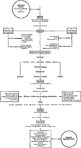 Work Simplification