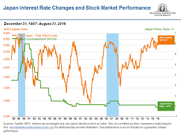 Japan The Relationship Between Interest Rates And Stock