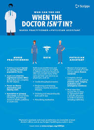 Maybe you would like to learn more about one of these? My Doctor Is Not In Can I See An Np Or A Pa