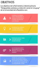 Asociacion liberados en marchafecha de inicio: Red Tematica Interdisciplinaria Desarrollo Desigualdad Y Proteccion Social En Uruguay