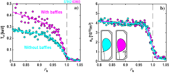 28th Iaea Fusion Energy Conference Fec 2020 10 15 May 2021 Indico For Iaea Conferences Indico
