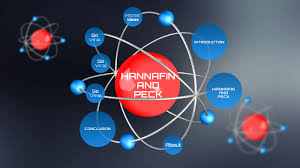 Perform a needs assessment phase 2: Hannafin And Peck Model By Adriana William