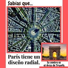 Alianza Francesa de David - Sabias que parís tiene un diseño radial? ????  Paris posee un diseño radial, donde su centro es el arco del triunfo.  Amplias avenidas flanqueadas por árboles, edificios