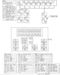 I need the fuse box diagram. 93 Dakota Fuse Box Diagram Wiring Diagram Filter Drab Outlet Drab Outlet Cosmoristrutturazioni It