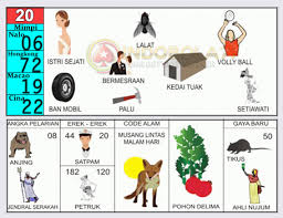 Anjing adalah salah satu hewan yang banyak dipelihara oleh kebanyakan orang. Anjing Kawin 2d Togel