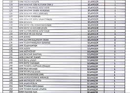 Sekolah Menengah Terbaik Di Malaysia Berdasar Kecemerlangan Spm Theasianparent Malaysia