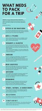 Travel Tips Australia Packing Lists Bags 30 Best Ideas Packing Tips For Travel Travel Tips Travel Advice