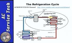 What Is Superheat And Subcooling Escuelavirtual Co