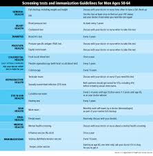 health screenings and check ups the 50 60 something man