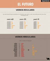 El Futuro En Espanol Verbos Regulares E Irregulares Https Lenguajeyotrasluces Wordpress Com Verbos En Espanol Aprender Espanol Espanol