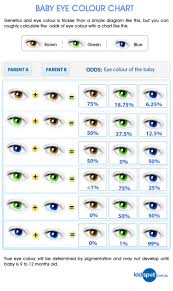 35 explanatory eye color chart with pictures